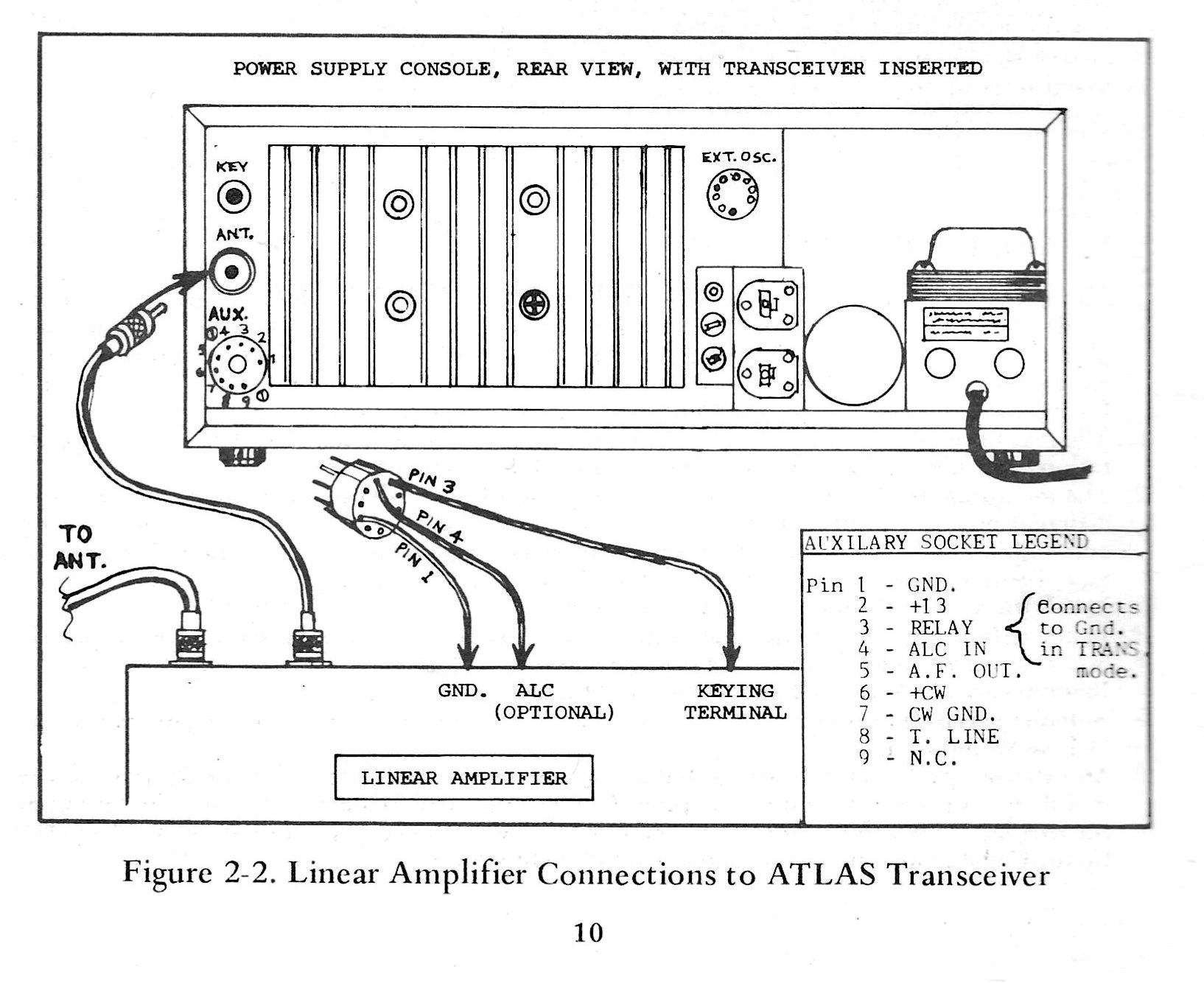 Atlas Amplifier Connection Atlas Amplifier Connection